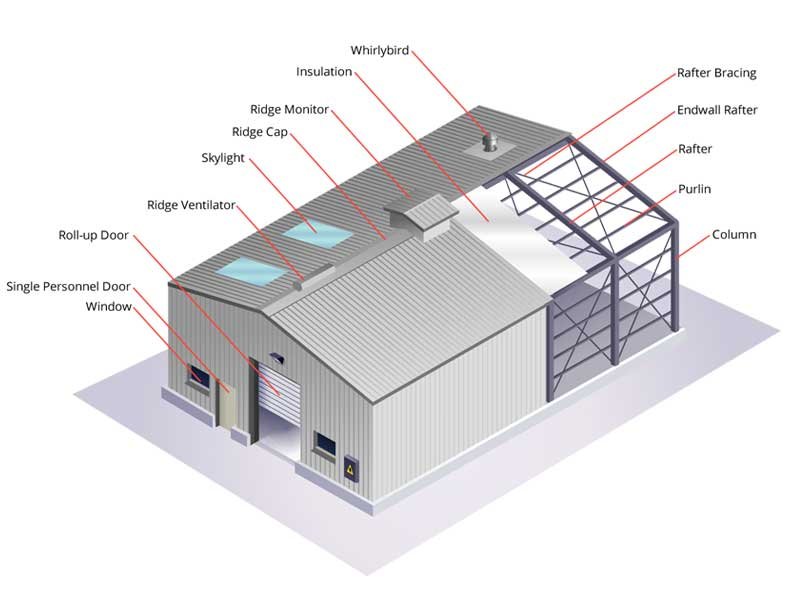 Building:1e2uptiks2o= Structure