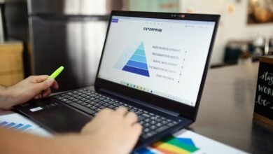 enterprise innovation metrics analysis