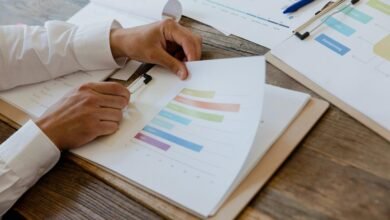 global market opportunities assessment