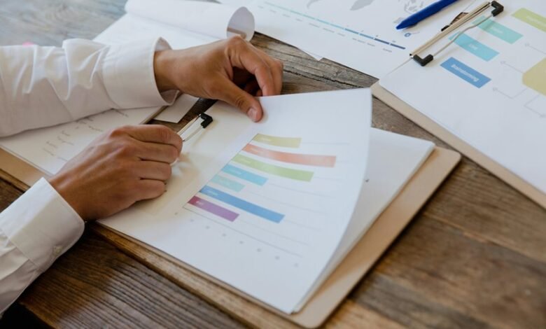 global market opportunities assessment