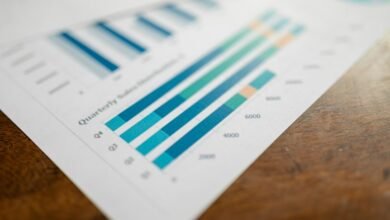 market performance data summary